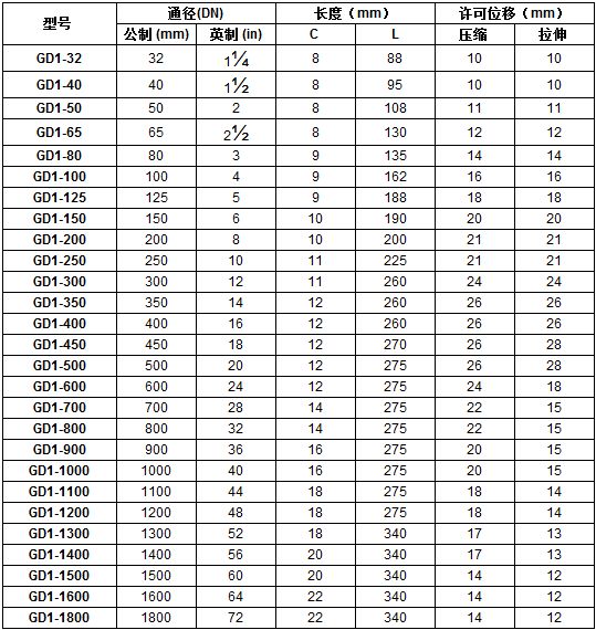 橡胶接头规格