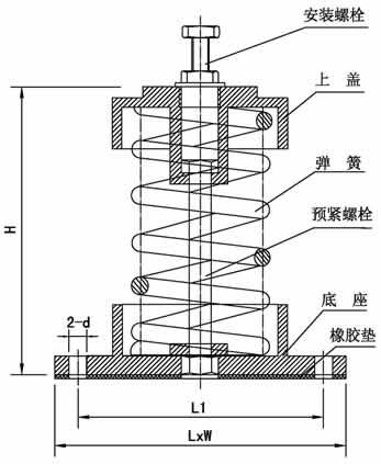 弹簧减振器